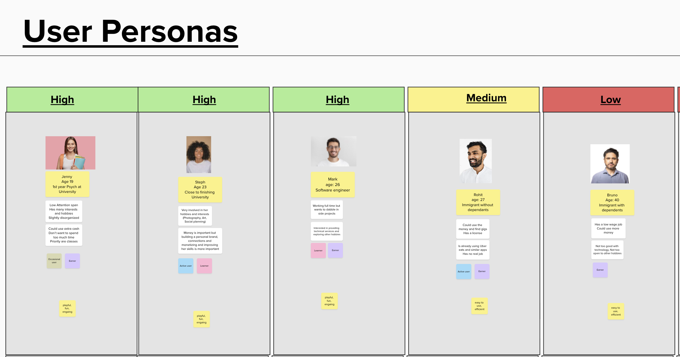 Taro user personas