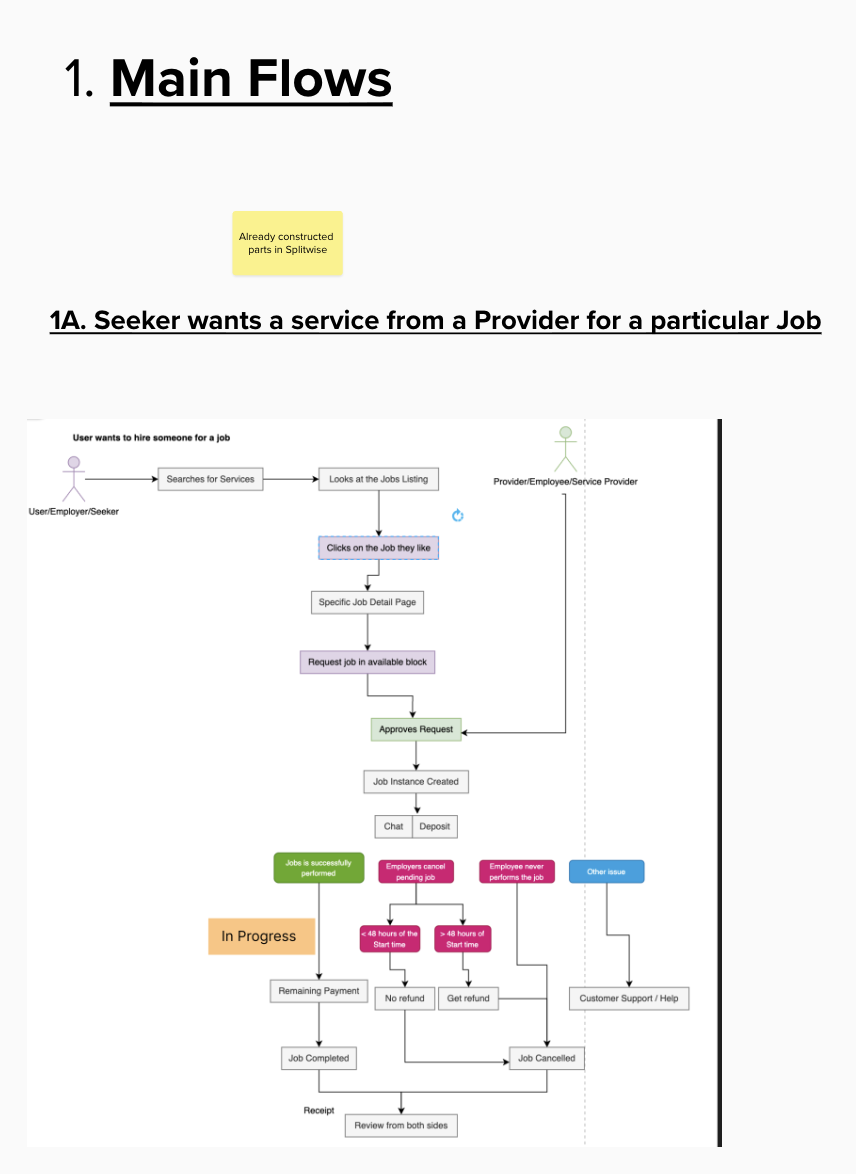 Taro UX flow diagram