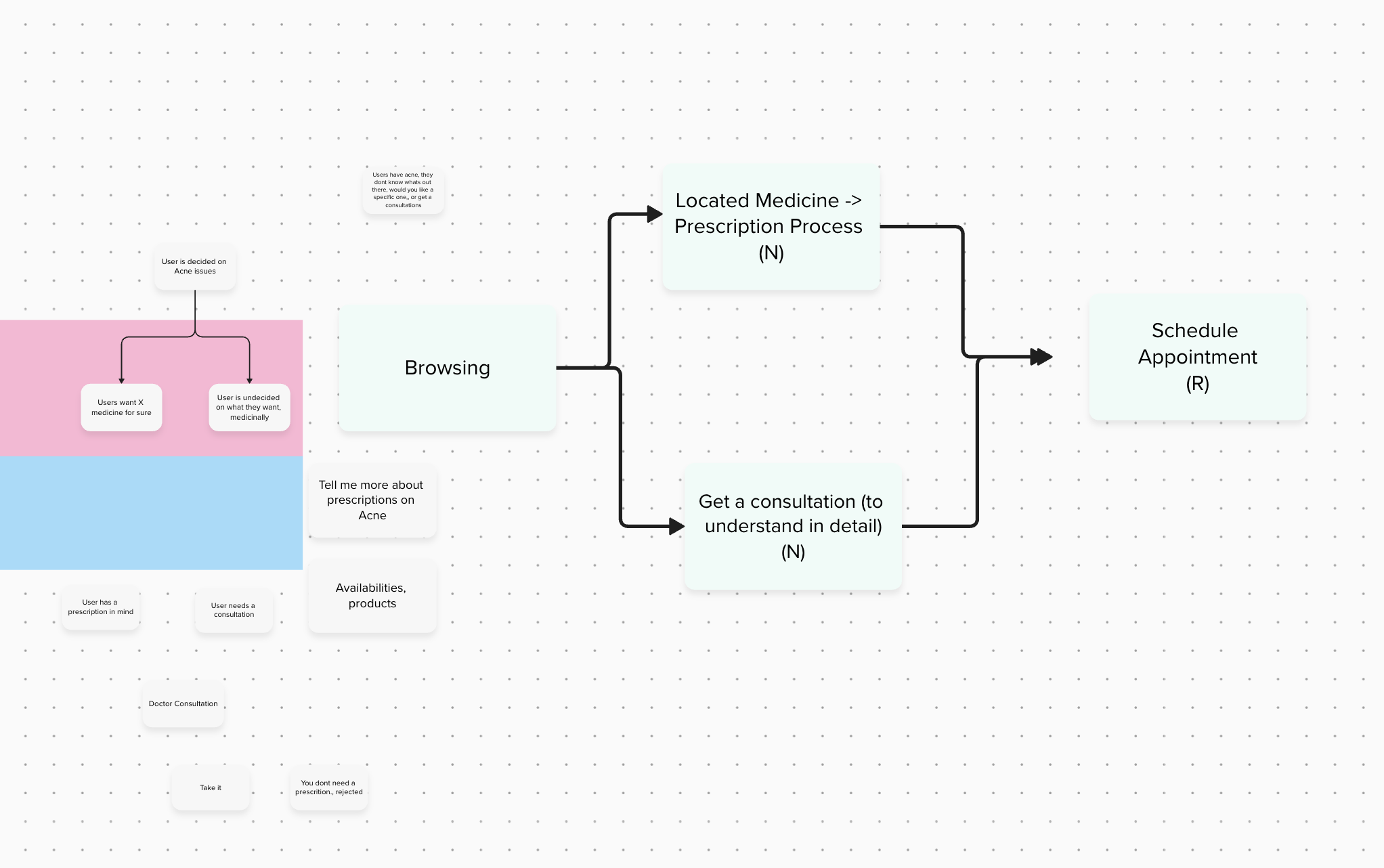 Telehealth full user flow